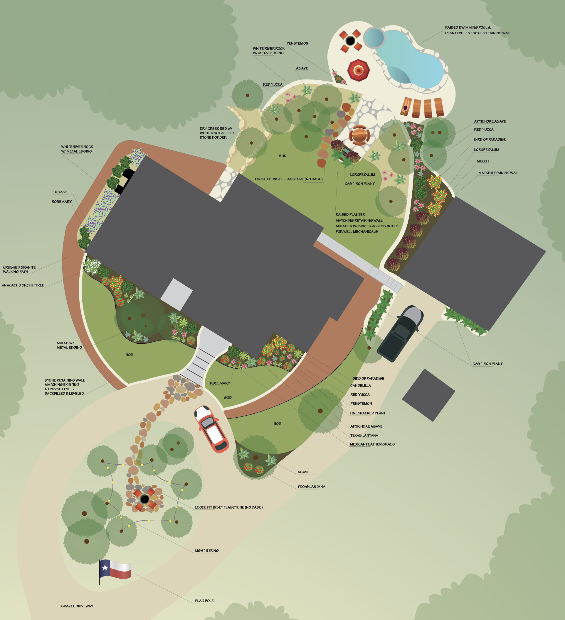 picture of landscape plan